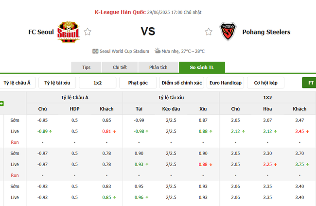 Tỷ lệ cược FC Seoul vs Pohang Steelers chuẩn