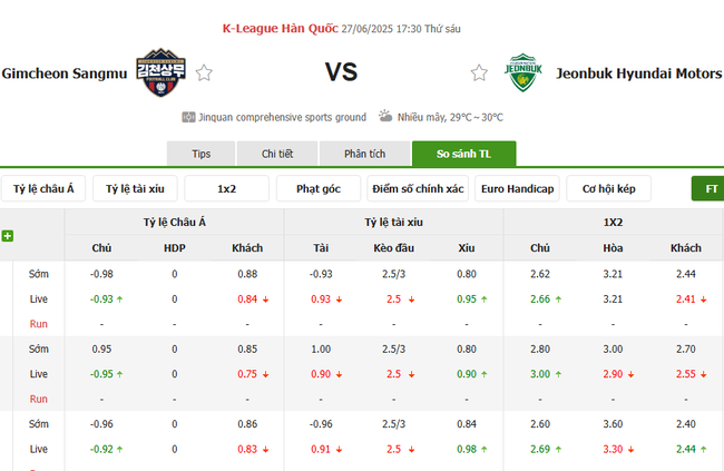 Tỷ lệ cược Gimcheon Sangmu vs Jeonbuk Hyundai Motors chuẩn