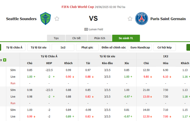 Tỷ lệ cược Seattle Sounders vs Paris Saint Germain chuẩn