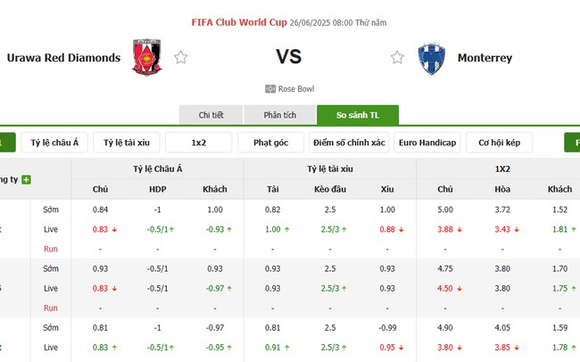 Tỷ lệ cược Urawa Red Diamonds vs Monterrey chuẩn