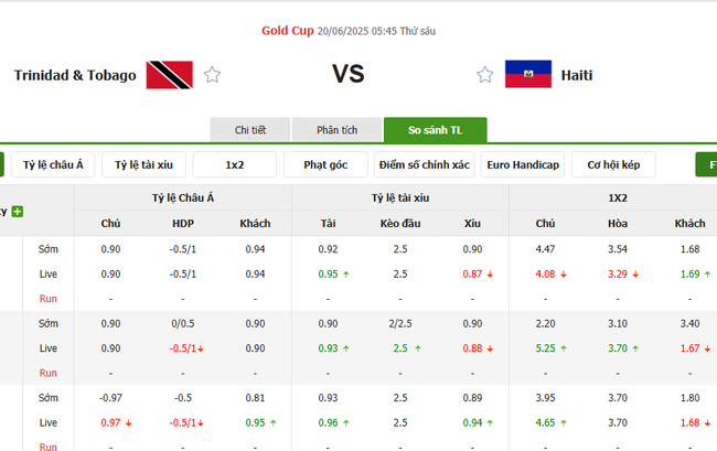 Phân tích kèo Trinidad Tobago vs Haiti, 05h45 – 20/06/2025 3 Tỷ lệ cược Trinidad Tobago vs Haiti chuẩn
