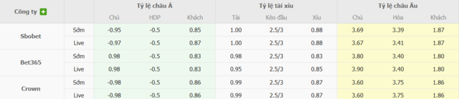 Tỷ lệ cược AC Oulu vs KuPS chuẩn