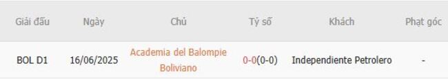 Lịch sử đối đầu giữa Academia del Balompie Boliviano vs Independiente Petrolero 