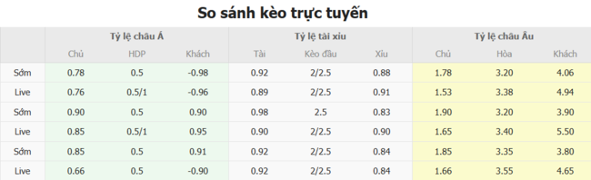 Tỷ lệ cược AEK Larnaca vs Partizan Belgrade chuẩn