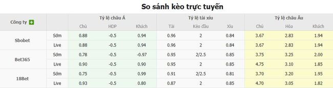 Tỷ lệ cược Aldosivi vs Argentinos Juniors chuẩn