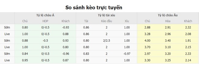 Tỷ lệ cược Centro Sportivo Alagoano vs Vasco Gama chuẩn