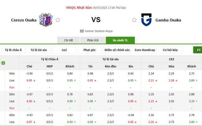 Tỷ lệ cược Cerezo Osaka vs Gamba Osaka chuẩn