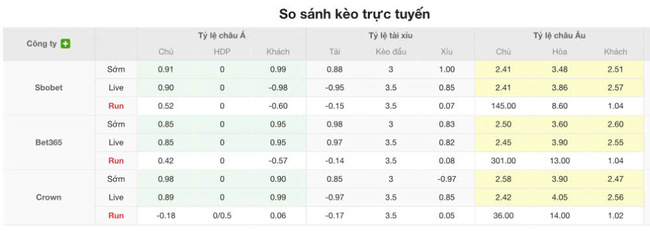 Tỷ lệ cược Chicago Fire vs San Diego FC chuẩn