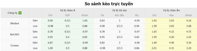 Tỷ lệ cược Cincinnati vs Chicago Fire chuẩn