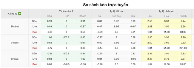 Tỷ lệ cược Colorado Rapids vs Vancouver Whitecaps chuẩn