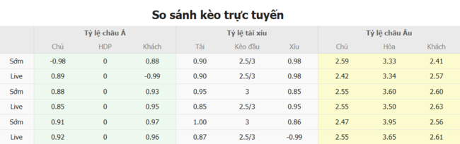 Tỷ lệ cược DC United vs Atlanta United chuẩn