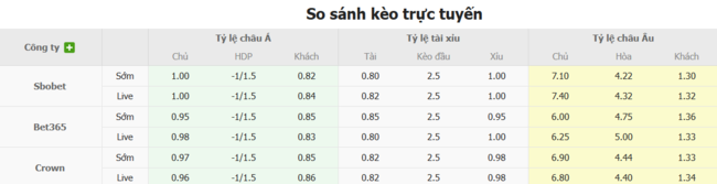 Tỷ lệ cược Dongguan Guanlian vs Liaoning Tieren chuẩn