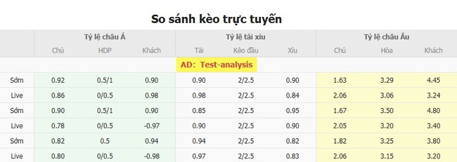 Tỷ lệ cược FC Koper vs FK Zeljeznicarchuẩn