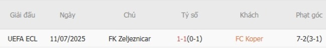 Kết quả chạm trán gần đây FC Koper vs FK Zeljeznicar