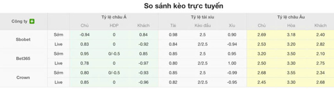 Tỷ lệ cược GAIS vs Hammarby chuẩn
