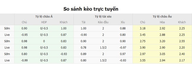 Tỷ lệ cược Gimnasia LP vs Independiente chuẩn