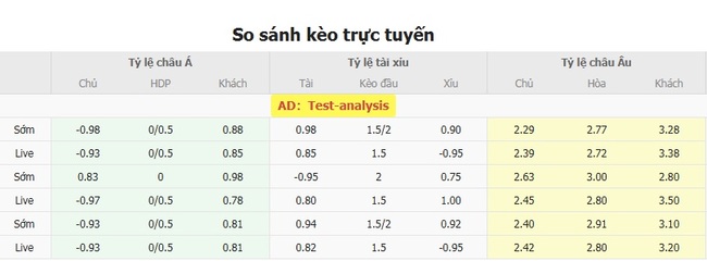 Phân tích kèo Lanus vs Rosario Central, 02h30 ngày 20/07/2025 3 Tỷ lệ cược Lanus vs Rosario Central chuẩn