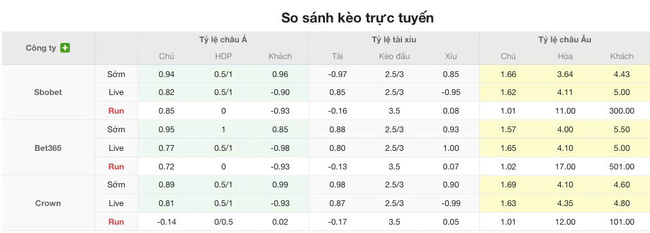 Phân tích kèo Los Angeles Galaxy vs DC United, 09h30 13/07 3 Tỷ lệ cược Los Angeles Galaxy vs DC United chuẩn