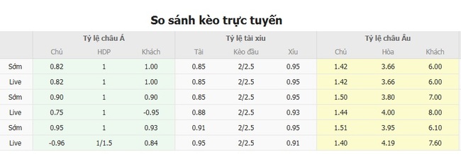 Tỷ lệ cược Millonarios vs Llaneros FC chuẩn