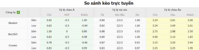 Tỷ lệ cược Nantong Zhiyun Vs Guangdong Gz-Power chuẩn
