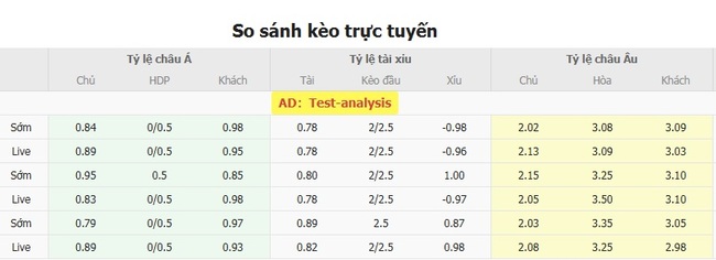 Tỷ lệ cược Neman Grodno vs Urartu chuẩn