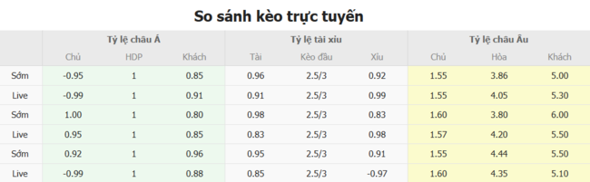 Tỷ lệ cược New York City vs Toronto chuẩn