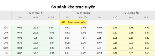 Tỷ lệ cược Newells Old Boys vs CA Banfield chuẩn