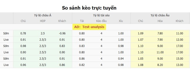 Tỷ lệ cược Nữ Tây Ban Nha vs Nữ Thụy Sĩ chuẩn