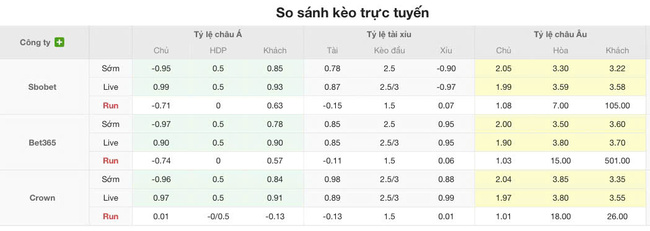 Tỷ lệ cược Real Salt Lake vs Houston Dynamo chuẩn
