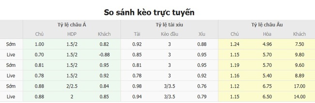 Tỷ lệ cược Spartak Trnava vs Hibernians FC chuẩn