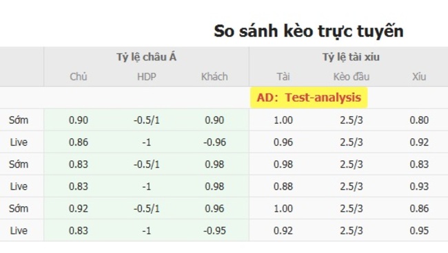 Tỷ lệ cược Viborg vs FC Copenhagen chuẩn