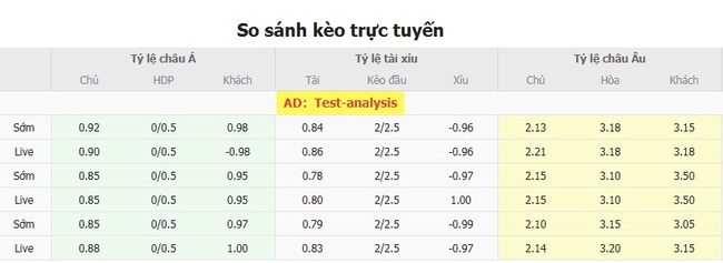 Tỷ lệ cược Widzew lodz vs Zaglebie Lubin chuẩn
