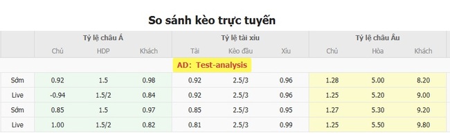 Tỷ lệ cược Zenit St.Petersburg vs FK Rostov chuẩn
