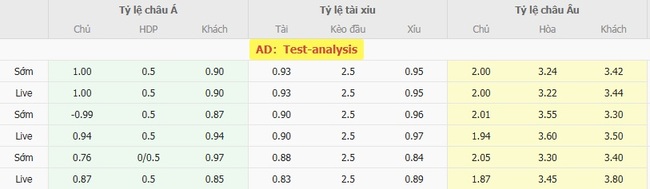 Tỷ lệ cược AC Oulu vs Jaro chuẩn