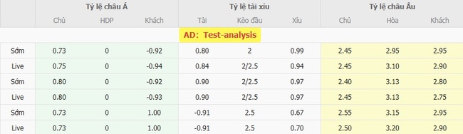 Tỷ lệ cược CD Nacional vs Gil Vicente chuẩn