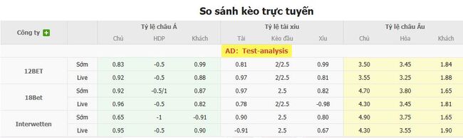 Tỷ lệ cược CFR Cluj vs Sporting Braga chuẩn