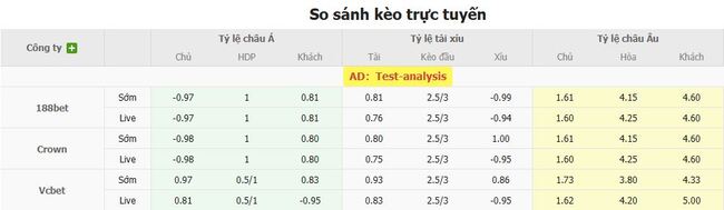 Tỷ lệ cược Club Brugge vs Red Bull Salzburg chuẩn