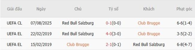 Lịch sử đối đầu giữa Club Brugge vs Red Bull Salzburg