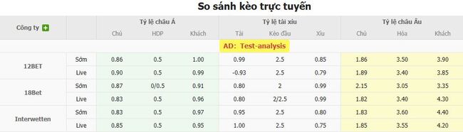 Tỷ lệ cược FC Arouca vs AVS Futebol SAD chuẩn