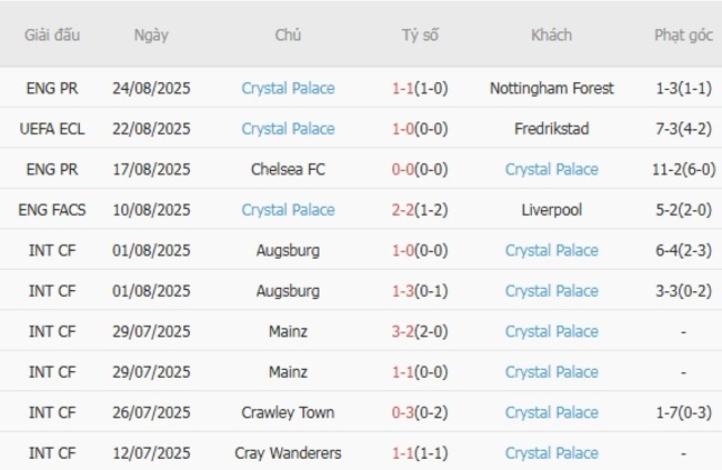 nhan dinh fredrikstad vs crystal palace 1