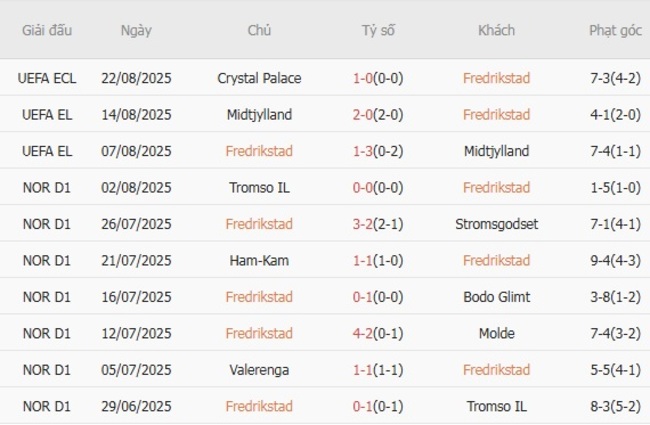 nhan dinh fredrikstad vs crystal palace 2