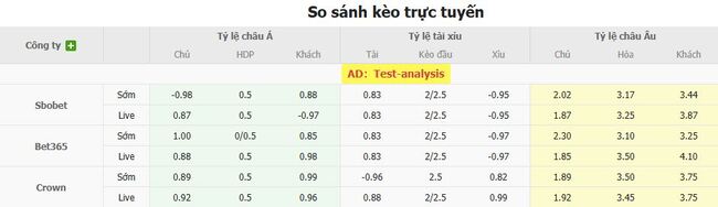 Tỷ lệ cược GD Estoril-Praia vs Amadora chuẩn