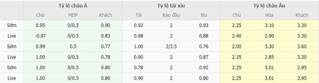 nhan dinh gil vicente vs moreirense 4