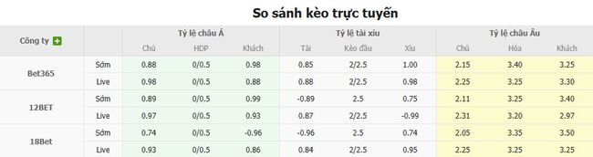 Tỷ lệ cược Girona vs Rayo Vallecano chuẩn