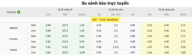 Tỷ lệ cược Istanbul Buyuksehir Belediyesi vs Viking chuẩn