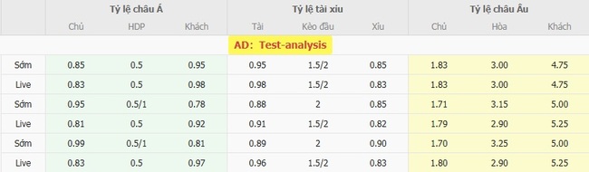 Tỷ lệ cược Kaizer Chiefs vs Polokwane City FC chuẩn