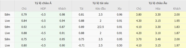 Tỷ lệ cược Libertad Asuncion vs River Plate chuẩn