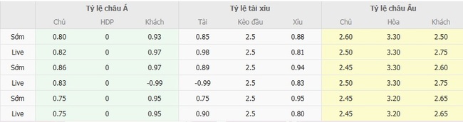 Tỷ lệ cược Mansfield Town vs Blackpool chuẩn