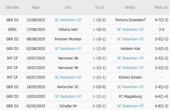 nhan dinh nurnberg vs sc paderborn 1
