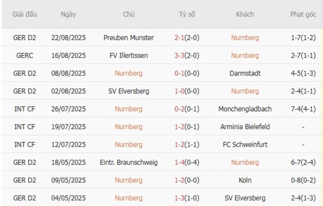 nhan dinh nurnberg vs sc paderborn 2